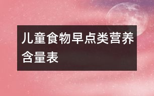 兒童食物：（早點(diǎn)類）營養(yǎng)含量表