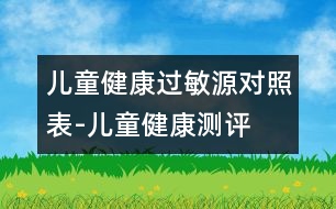 兒童健康過(guò)敏源對(duì)照表-兒童健康測(cè)評(píng)