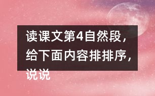 讀課文第4自然段，給下面內(nèi)容排排序，說說曹沖稱象的過程