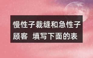 慢性子裁縫和急性子顧客  填寫下面的表格，再借助表格復(fù)述這個(gè)故事