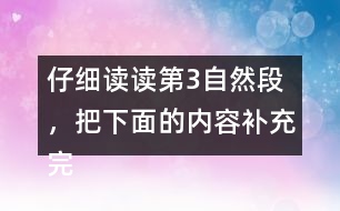 仔細(xì)讀讀第3自然段，把下面的內(nèi)容補(bǔ)充完整，體會(huì)作者觀察的細(xì)致。
