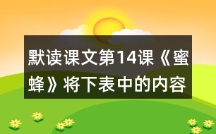 默讀課文第14課《蜜蜂》將下表中的內(nèi)容填寫(xiě)完整
