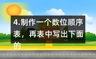 4.制作一個(gè)數(shù)位順序表，再表中寫出下面的數(shù)，并讀一讀。