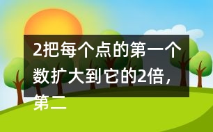 （2）把每個(gè)點(diǎn)的第一個(gè)數(shù)擴(kuò)大到它的2倍，第二個(gè)數(shù)不變，得到一個(gè)新的位置。