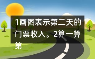 （1）畫圖表示第二天的門票收入。（2）算一算第二天的門票收入是多少元。