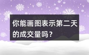 你能畫圖表示第二天的成交量嗎？
