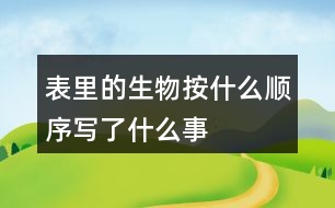 表里的生物按什么順序?qū)懥耸裁词?></p>										
													<h3>1、表里的生物按什么順序?qū)懥耸裁词?/h3>	 <p>表里的生物按什么順序?qū)懥耸裁词?/p><p>《表的生物》這篇文章是根據(jù)時(shí)間順序來(lái)寫(xiě)的，主要的內(nèi)容就是小時(shí)候的我認(rèn)為能夠發(fā)出聲音的東西都是活物，所以對(duì)于父親的表十分的好奇，而且也相信了父親所說(shuō)的表里面有個(gè)小蝎子的事情，這也表明出來(lái)了小時(shí)候的我對(duì)于事物有著很強(qiáng)烈的好奇心，而且還是一個(gè)善于觀察和思考的孩子。</p>	  <h3>2、小蝌蚪是怎樣長(zhǎng)成青蛙的?按順序把下面的圖片連起來(lái)</h3>	 <p>小蝌蚪是怎樣長(zhǎng)成青蛙的?按順序把下面的圖片連起來(lái)</p><p>大大的腦袋，黑灰色的身子，甩著長(zhǎng)長(zhǎng)的尾巴  長(zhǎng)出兩條前腿  長(zhǎng)出兩條前腿  尾巴變短  換上綠衣裳，尾巴不見(jiàn)了</p>	  <h3>3、看到帽子的秘密這個(gè)書(shū)名，猜猜里面可能寫(xiě)了什么？</h3>	 <p>看到帽子的秘密這個(gè)書(shū)名，猜猜里面可能寫(xiě)了什么？</p><p>答：看到帽子的秘密我猜測(cè)里面應(yīng)該是介紹的一個(gè)有關(guān)于帽子的故事，里面藏著一個(gè)秘密。</p>	  <h3>4、蘑菇像斗笠寫(xiě)了什么作用</h3>	 <p>蘑菇像斗笠寫(xiě)了什么作用</p><p>其實(shí)只見(jiàn)松林里一個(gè)個(gè)斗笠像蘑菇一樣這句話指的就是披著斗笠的小孩子，作者將帶著斗笠的孩子比喻成蘑菇，也是為了寫(xiě)了雨后孩子們采蘑菇的歡樂(lè)場(chǎng)景。</p>	  <h3>5、課文是按照什么順序描寫(xiě)錢(qián)塘江大潮的</h3>	 <p>課文是按照什么順序描寫(xiě)錢(qián)塘江大潮的</p><p>答：課文按潮來(lái)前，潮來(lái)時(shí)，潮過(guò)后的順序觀察描寫(xiě)錢(qián)塘江大潮。</p><p>潮來(lái)前的景象：江面上很平靜，觀潮人的心情急切。悶雷滾動(dòng)、一條白線</p><p>潮來(lái)時(shí)的景象：潮的聲大，潮頭有數(shù)丈之高，聲如山崩地裂，形如白色城墻、白色戰(zhàn)馬， 橫貫江面。給人的印象就是如巨雷般的大潮像千軍萬(wàn)馬席地而卷，在吶喊、嘶鳴中奔來(lái)。狂潮拍石，如同幾里岸邊同時(shí)金鐘齊鳴。</p><p>潮頭過(guò)后的景象：潮頭洶涌，漫天卷地，余威猶在， 恢復(fù)平靜，水位上漲。</p>	  <h3>6、說(shuō)一說(shuō)課文是按照什么順序描寫(xiě)錢(qián)塘江大潮的</h3>	 <p>說(shuō)一說(shuō)課文是按照什么順序描寫(xiě)錢(qián)塘江大潮的</p><p>答：課文按潮來(lái)前，潮來(lái)時(shí)，潮過(guò)后的順序觀察描寫(xiě)錢(qián)塘江大潮。</p><p>潮來(lái)前的景象：江面上很平靜，觀潮人的心情急切。悶雷滾動(dòng)、一條白線</p><p>潮來(lái)時(shí)的景象：潮的聲大，潮頭有數(shù)丈之高，聲如山崩地裂，形如白色城墻、白色戰(zhàn)馬， 橫貫江面。給人的印象就是如巨雷般的大潮像千軍萬(wàn)馬席地而卷，在吶喊、嘶鳴中奔來(lái)。狂潮拍石，如同幾里岸邊同時(shí)金鐘齊鳴。</p><p>潮頭過(guò)后的景象：潮頭洶涌，漫天卷地，余威猶在， 恢復(fù)平靜，水位上漲。</p>	  <h3>7、爬天都峰是按照怎樣的順序?qū)懙模?/h3>	 <p>爬天都峰是按照怎樣的順序?qū)懙模?/p><p>課文主要寫(xiě)假日里，我和爸爸去爬天都峰，路遇一位素不相識(shí)的老爺爺，我們互相鼓勵(lì)，克服山高路陡的困難，終于一起爬上了天都峰的故事。是按事情經(jīng)過(guò)的順序?qū)懙摹?/p>	  <h3>8、四上17課《爬天都峰》這篇課文寫(xiě)了一件什么事？是按照什么順序?qū)懙?</h3>	 <p>課文主要寫(xiě)假日里，</font>我和爸爸去爬天都峰，路遇一位素不相識(shí)的老爺爺，我們互相鼓勵(lì)，克服山高路陡的困難，終于一起爬上了天都峰的故事。是按事情經(jīng)過(guò)的順序?qū)懙摹?/p><p><o:p></o:p></p>	  <h3>9、記金華的雙龍洞是時(shí)間順序?qū)懙膯?說(shuō)一說(shuō)</h3>	 <p>記金華的雙龍洞是時(shí)間順序?qū)懙膯?說(shuō)一說(shuō)</p><p>路上( )( )( )( )出洞</p><p>通過(guò)閱讀全文我們可以看出來(lái)，作者是先寫(xiě)了自己在路上的一些情況，然后接著到了洞口，然后進(jìn)入到雙龍洞里面，先是從外洞然后通過(guò)孔隙進(jìn)入到內(nèi)洞，接著出洞的這一個(gè)順序?qū)懙?，由此我們也能知道這一游雙龍洞的順序就是：</p><p>路上(洞口)(外洞)(孔隙)(內(nèi)洞)出洞</p>	  <h3>10、爬天都峰說(shuō)了一件什么事？是按什么順序?qū)懙模?/h3>	 <p>爬天都峰說(shuō)了一件什么事？是按什么順序?qū)懙模?/p><p>課文主要寫(xiě)假日里，我和爸爸去爬天都峰，路遇一位素不相識(shí)的老爺爺，我們互相鼓勵(lì)，克服山高路陡的困難，終于一起爬上了天都峰的故事。是按事情經(jīng)過(guò)的順序?qū)懙摹?/p>	  <h3>11、開(kāi)國(guó)大典課文是按怎樣的順序記敘開(kāi)國(guó)大典的，概括課文主要內(nèi)容。</h3>	 <p>課文是按怎樣的順序記敘開(kāi)國(guó)大典的，概括課文主要內(nèi)容。</p><p>答：課文是按開(kāi)國(guó)大典進(jìn)行的順序敘述的，課文寫(xiě)了1949年10月1日首都北京舉行開(kāi)國(guó)大典的盛況，表達(dá)了中國(guó)人民對(duì)新中國(guó)的誕生無(wú)比自豪、激動(dòng)的心情。<o:p></o:p></p>	  <h3>12、說(shuō)說(shuō)梅花魂課文寫(xiě)了外祖父的那幾件事，表現(xiàn)了他怎樣的感情</h3>	 <p>課文寫(xiě)了五件事，表達(dá)了外祖父對(duì)祖國(guó)的熱愛(ài)與眷戀<font face=
