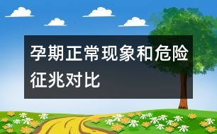 孕期正?，F(xiàn)象和危險征兆對比