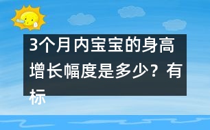 3個月內(nèi)寶寶的身高增長幅度是多少？有標(biāo)準(zhǔn)嗎？