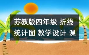 蘇教版四年級(jí) 折線統(tǒng)計(jì)圖 教學(xué)設(shè)計(jì) 課堂，智慧地對(duì)話