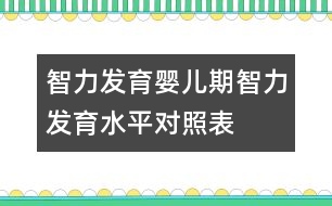 智力發(fā)育,嬰兒期智力發(fā)育水平對照表