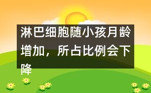 淋巴細(xì)胞隨小孩月齡增加，所占比例會(huì)下降