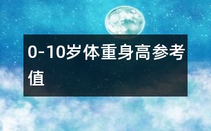0-10歲體重、身高參考值